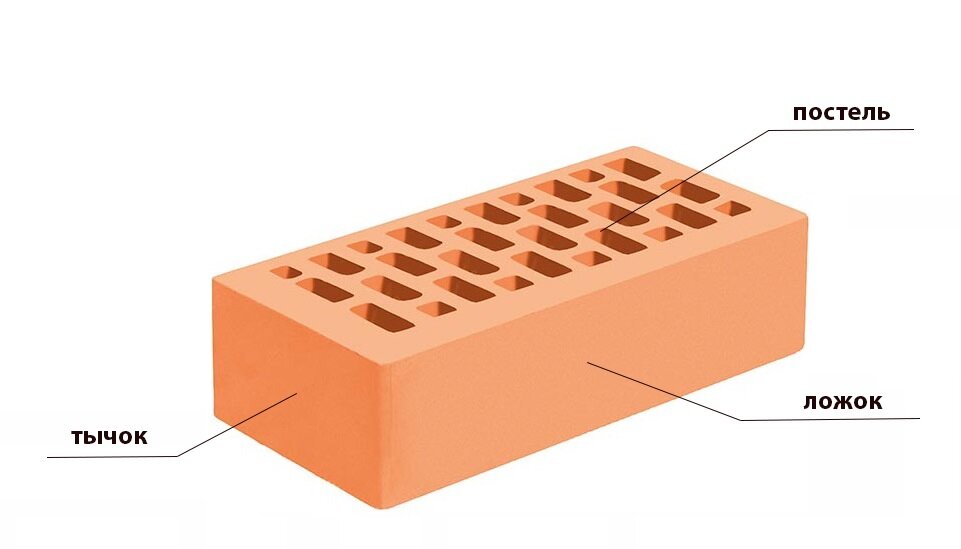 Виды кирпичей для строительства | Кирпич.Ру - стройматериалы | Дзен