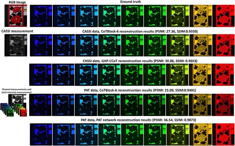 Создать карусельДанные двух стилей выборки, выборки с кодированной апертурой и многомасштабной выборки, были обработаны с помощью разных нейронных сетей для создания наборов изображений в девяти цветовых диапазонах.