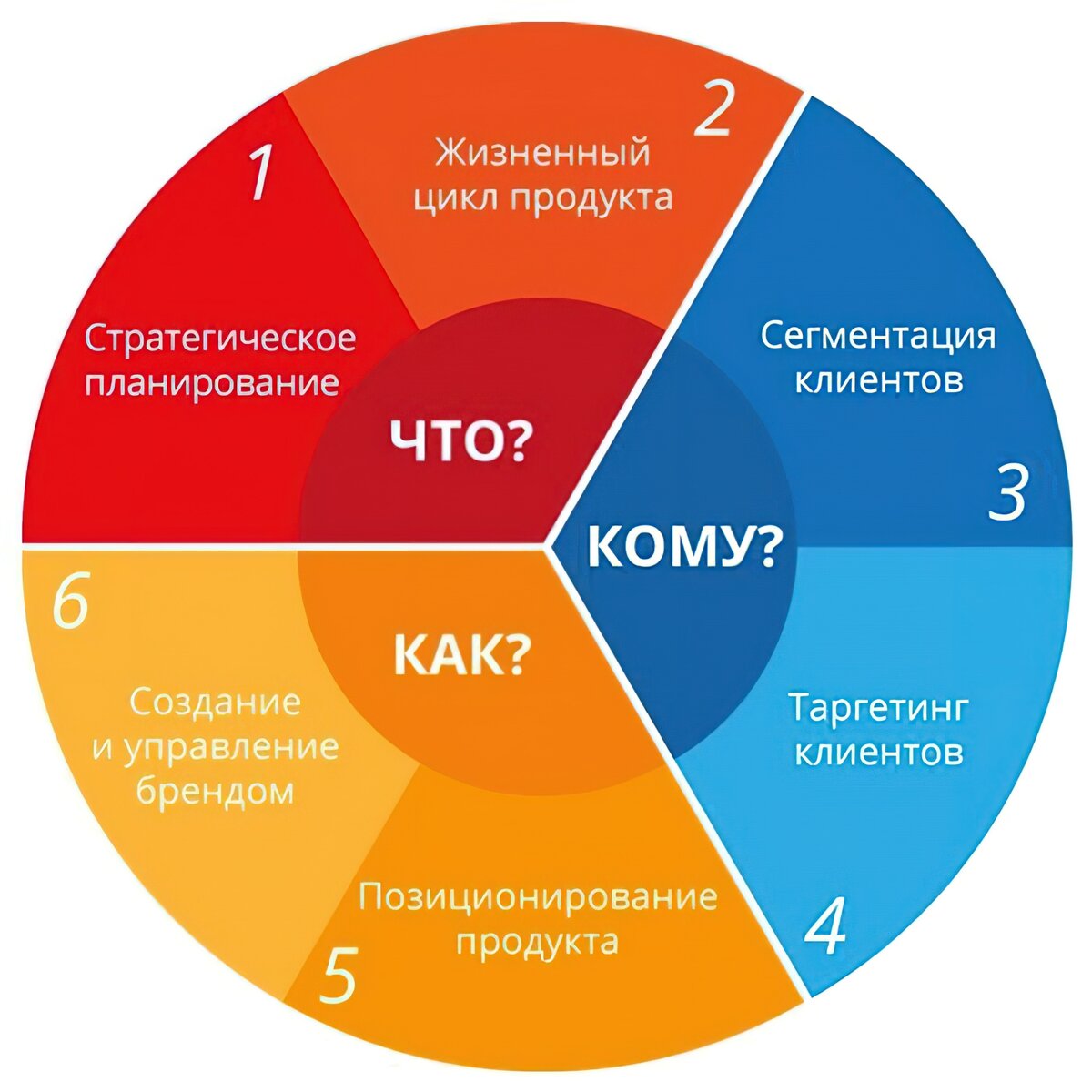 План по привлечению клиентов