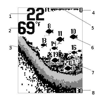 Символы рыбы на экране черно-белого эхолота Humminbird 