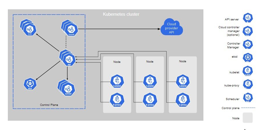Иллюстрация:  https://kubernetes.io/docs/concepts/security/overview/