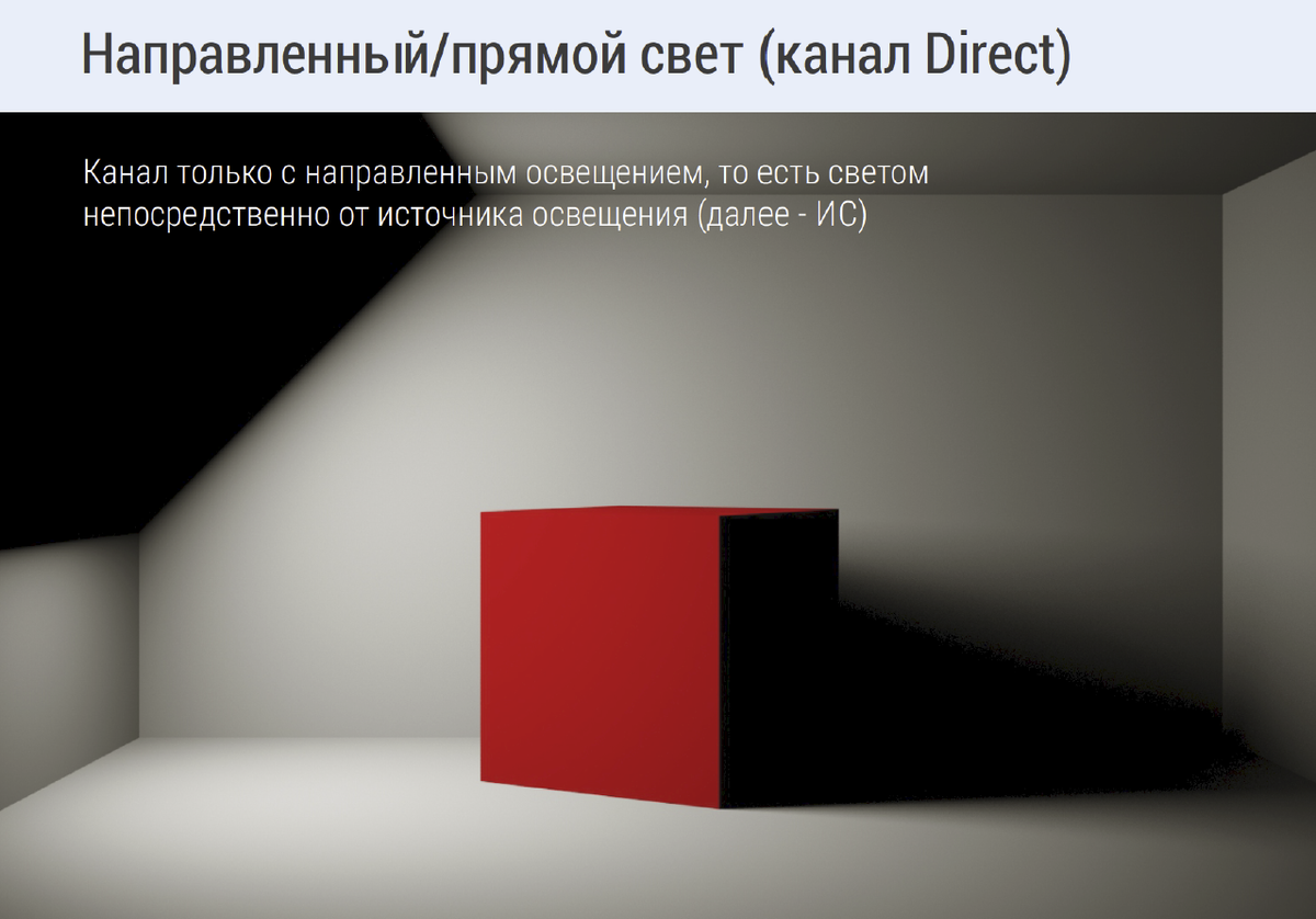 Standard освещение в 3ds Max