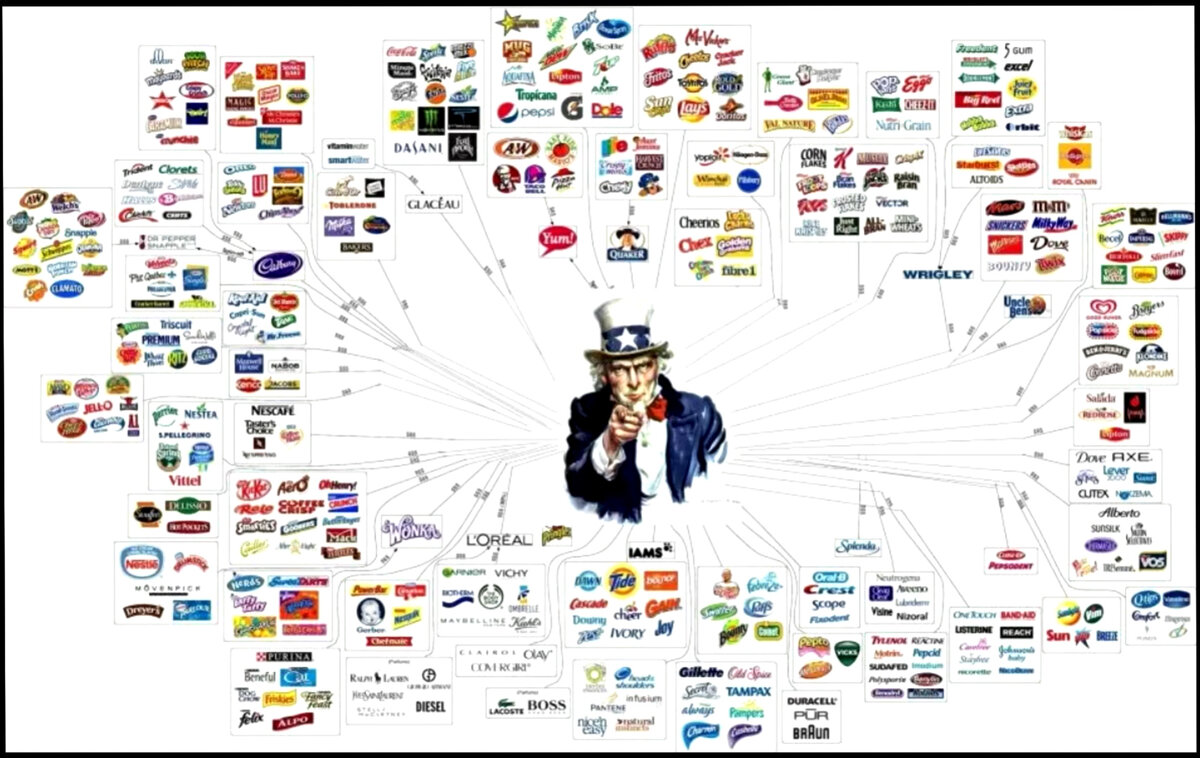 Самый корпорации. Компании владельцы брендов. Какие компании кому принадлежат. Кому принадлежат бренды. Корпорации бренды.