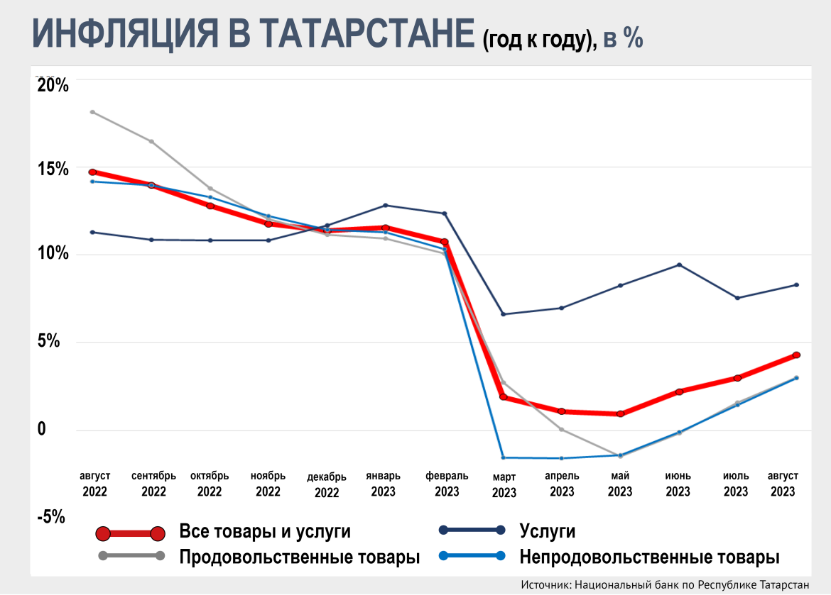​Инфографика: © Аделина Шарипова