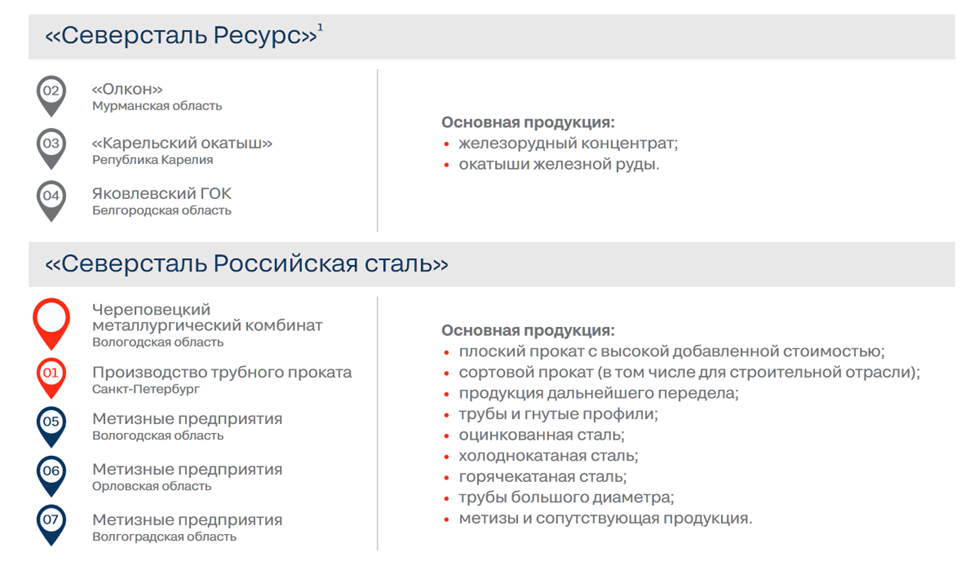 Северсталь (CHMF). Отчёт за 1П 2023. Стоит ли покупать акции?