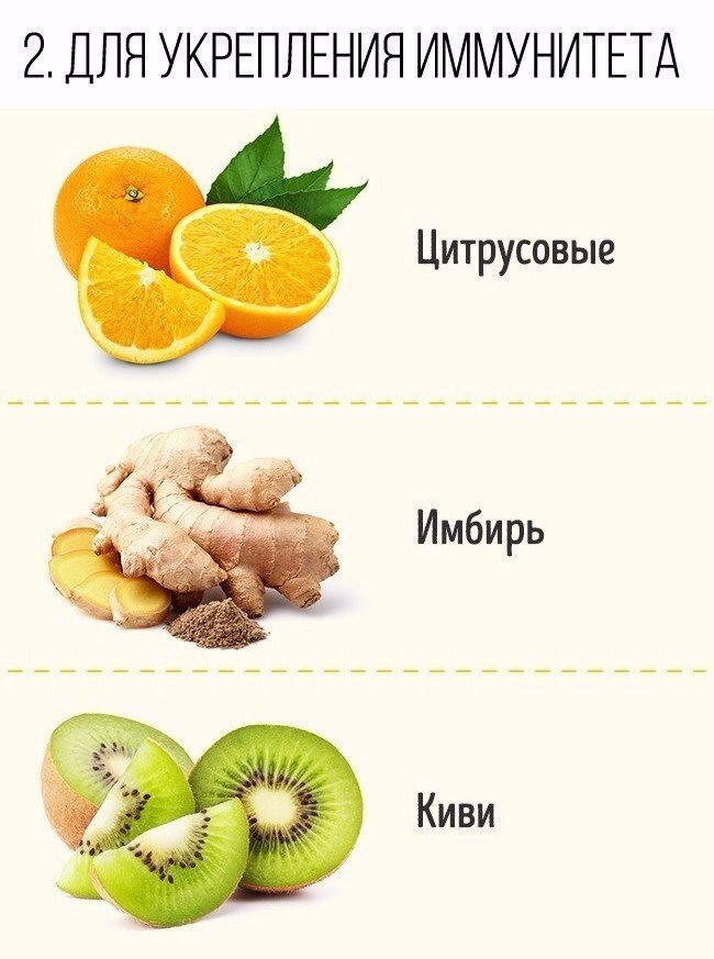 Какие фрукты есть при простуде. Фрукты для укрепления иммунитета. Фрукты повышающие иммунитет. Фрукты для поднятия иммунитета взрослым. Полезные продукты для укрепления иммунитета.