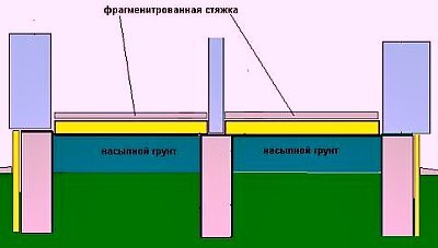 Технологии выбора и устройства полов по грунту в частном доме