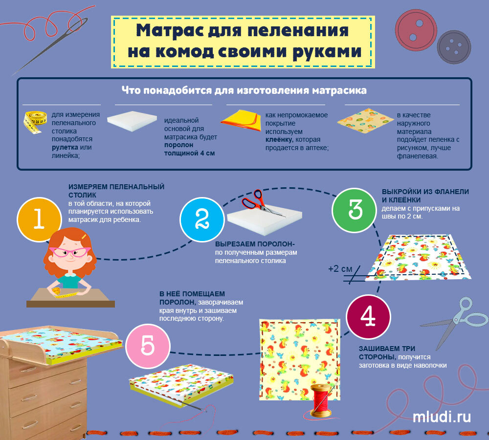 Выкройка матрасика на пеленальный столик