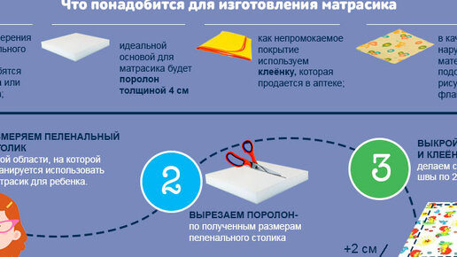 Непромокаемый матрас на пеленальный столик своими руками