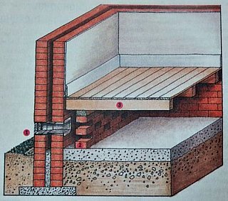 Как утеплить пол в частном доме: подробная инструкция