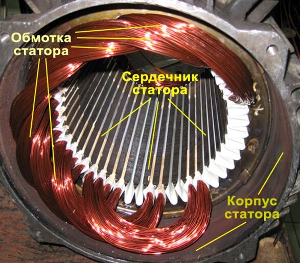 Ремонт электродвигателей асинхронных ⋙ перемотка ротора/статора, капитальный/текущий, обмотка