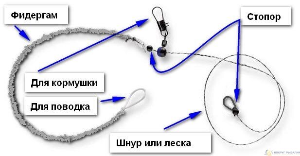 Как привязать оснастку
