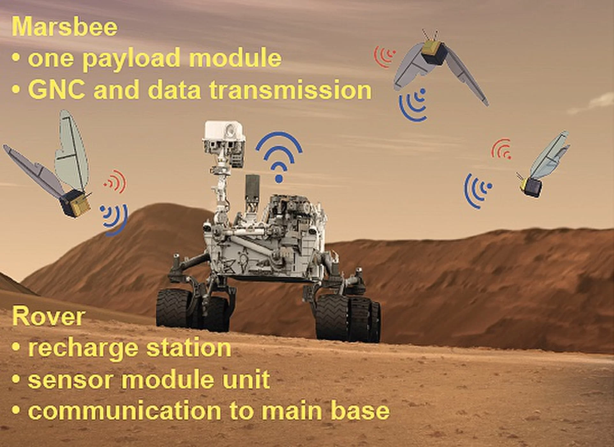 Проект роботизированных пчел NASA