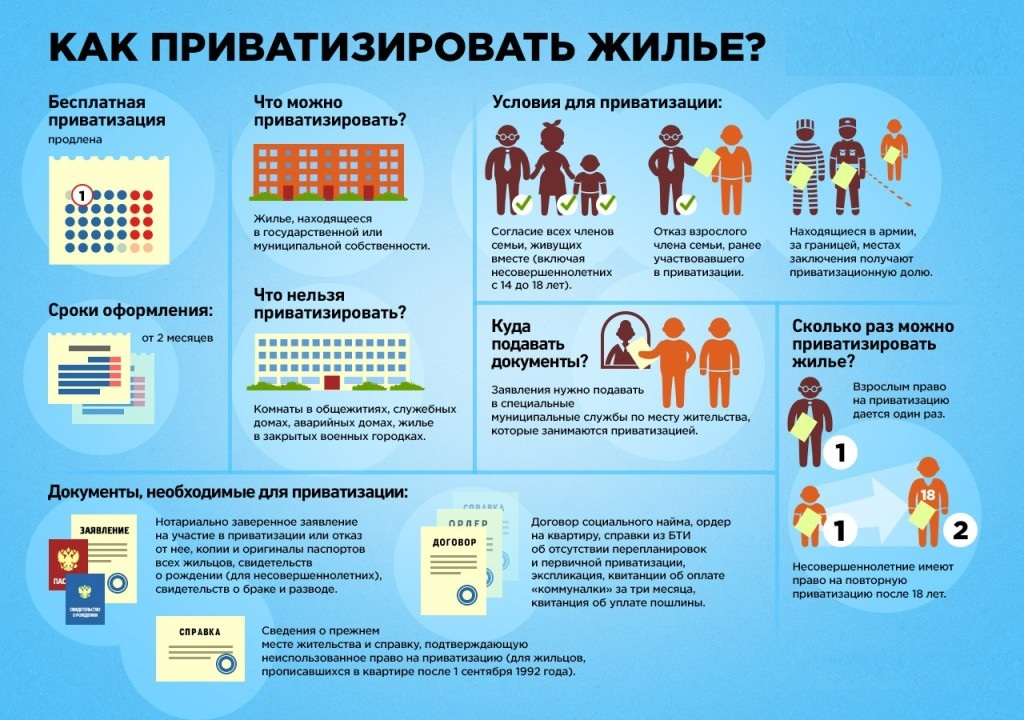 Как приватизировать жилье