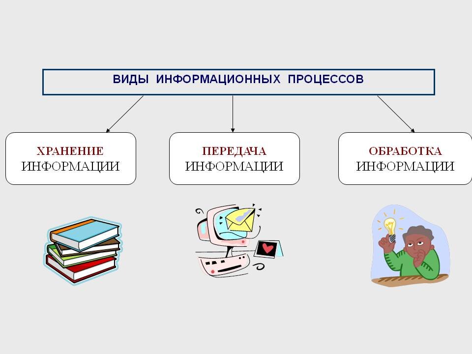 Действия с информацией.