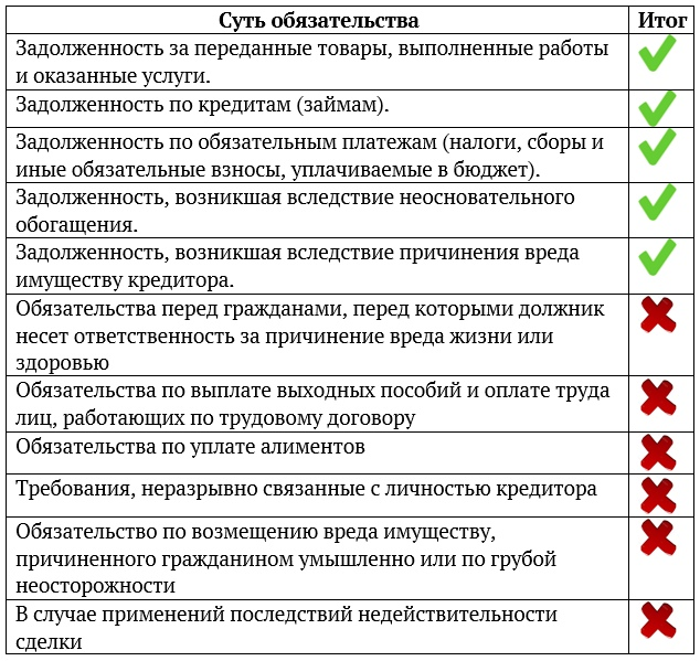 Энциклопедия судебной практики. Подряд. Договор строительного подряда (Ст. ГК) | ГАРАНТ