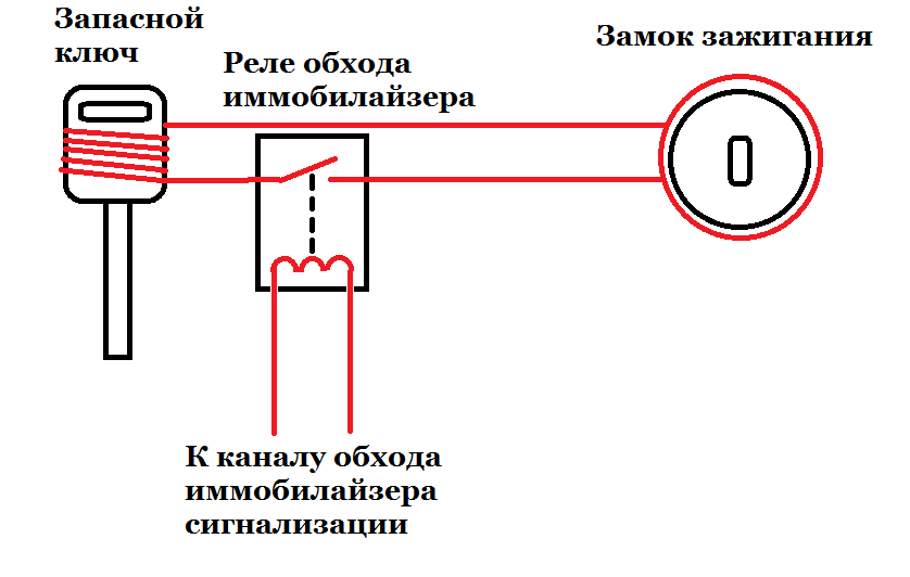 Схема подключения обходчика иммобилайзера