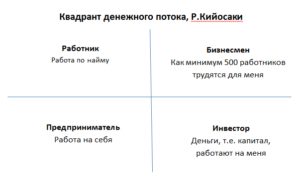 А как вы думаете, куда я себя отношу, если "партнёр" уже даже в курсе, где я работаю?