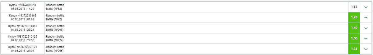 Нужно искать долго подходящие матчи.Так как не во всех матчах есть игроки с болтовкой.
А теперь самое интересное это прибыль))
Все скриншоты ставок загружать лень. Вот один из свежих
В среднем проходит 8 из 10 ставок учитывая коэфф. это хорошая прибыль.

 