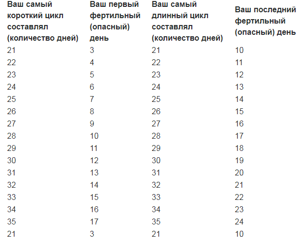 Естественная контрацепция