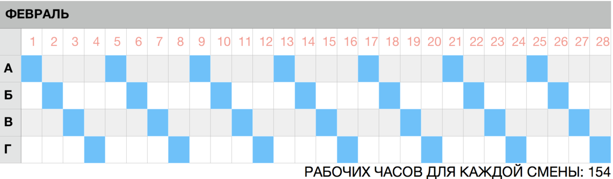 Скачать программу. Составление нестандартных и оптимальных графиков работы персо