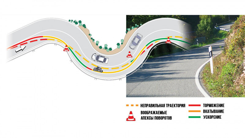 
Опасная трасса с высоким риском.
