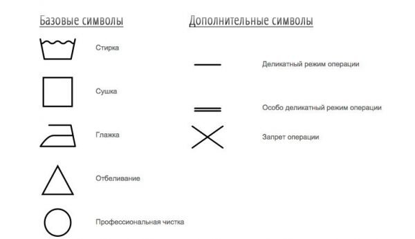 О чем говорят обозначения на одежде