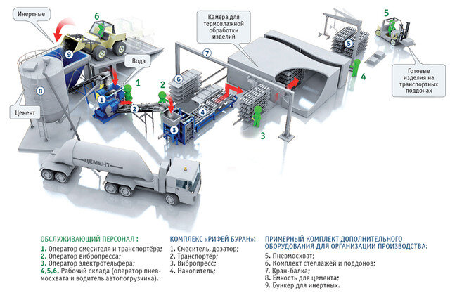 Фото: nebrius-cn.com 