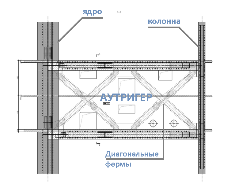  Внутреннее устройство горизонтального композитного аутригера Лахта Центра. Высота фермы два этажа здания — 8.4 метра
 