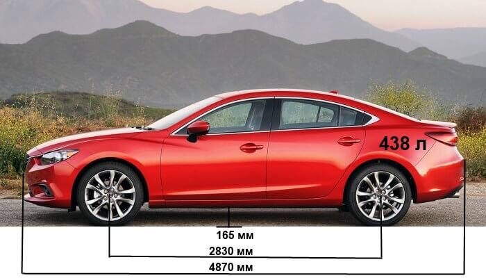 Комплектации и цены на Mazda 6 Sedan. Характеристики Мазда 6