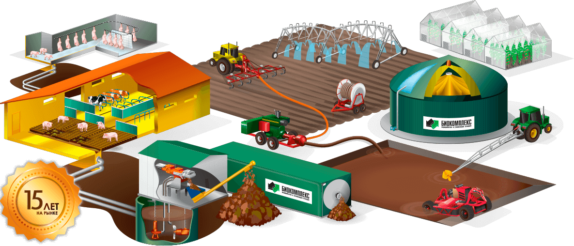 Новые технологии переработки отходов. Биогазовая станция схема. Технология компостирование отходов. Отходы для биогаза. Отходы производства биогаза.