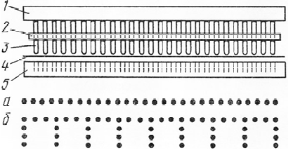 Рис. 2. Схема перфорационного аппарата: 1 - пластина с иглами; 2 - направляющая пластина; 3 - иглы; 4 - лист с марками; 5 - матрица с отверстиями. Расположение игл: а - линейное; б - гребенчатое