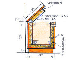 Контейнер для хранения овощей на балконе зимой проект