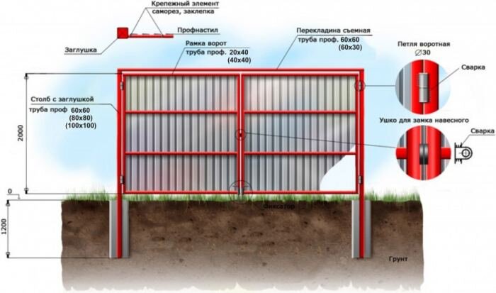 Ворота из профнастила своими руками