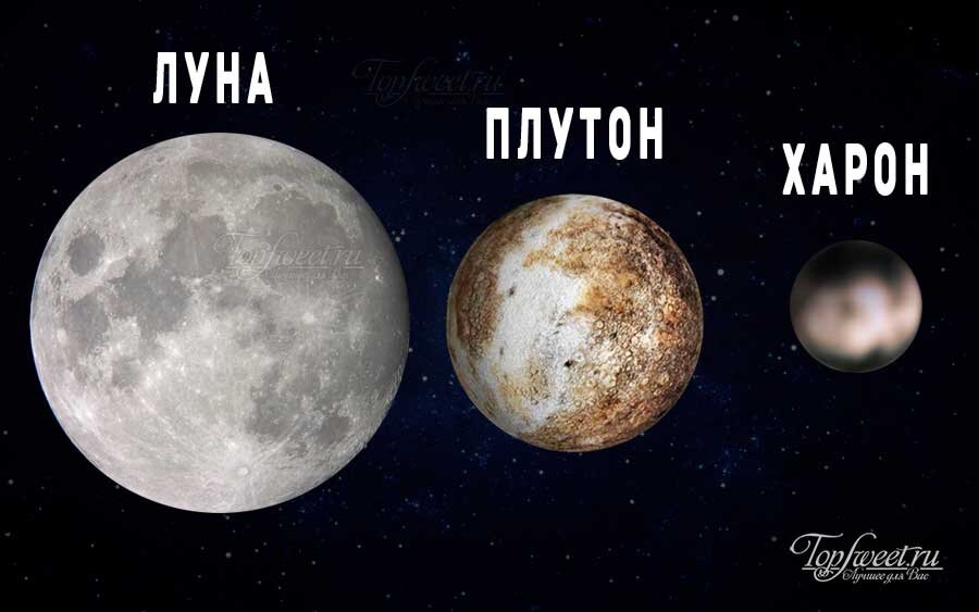 Сравнение лун. Плутон Харон Луна. Плутон и Луна сравнение размеров. Плутон и Харон в сравнении с землей и луной. Размер Плутона и Луны.