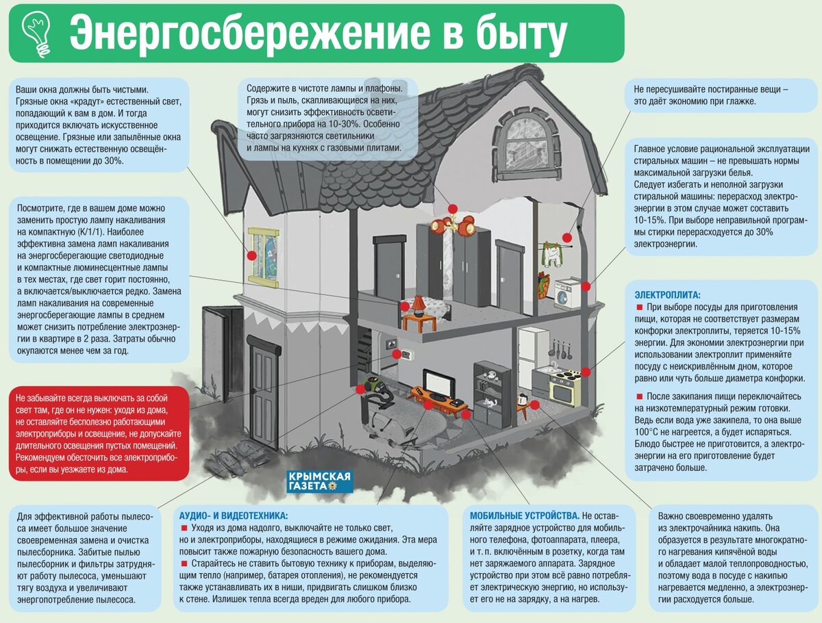 Как платить меньше за электричество: 4 работающих способа