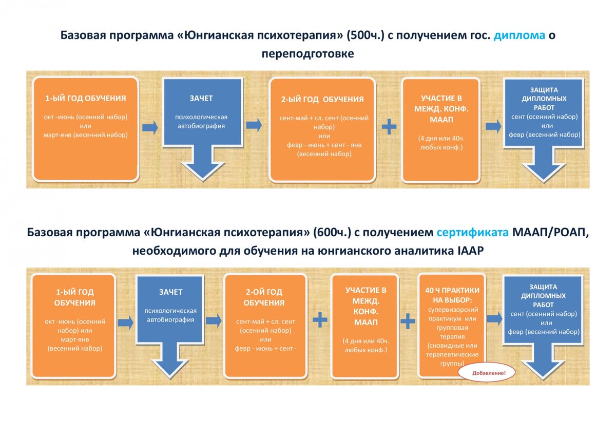 Юнгианская психотерапия | maap.pro | Дзен