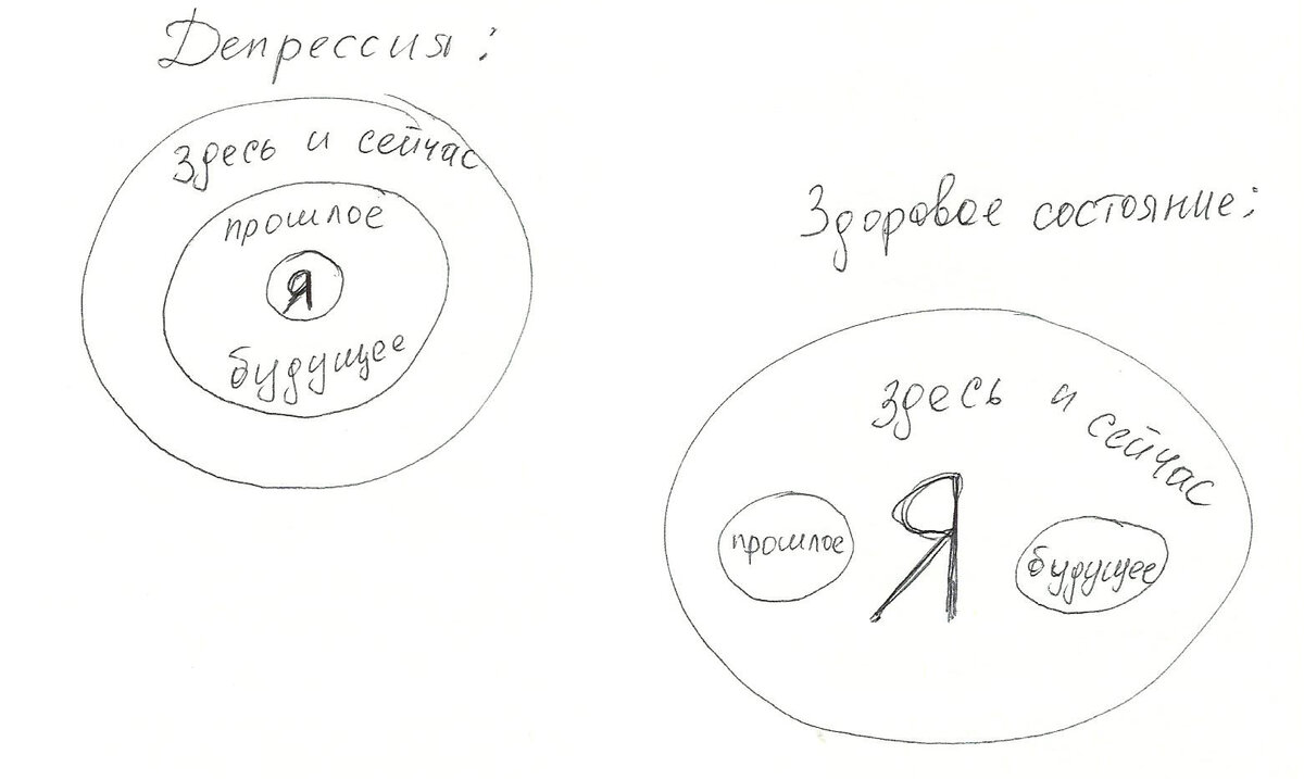Дневник депрессии. От антидепрессантов к психотерапии. | Milla Berillo |  Дзен
