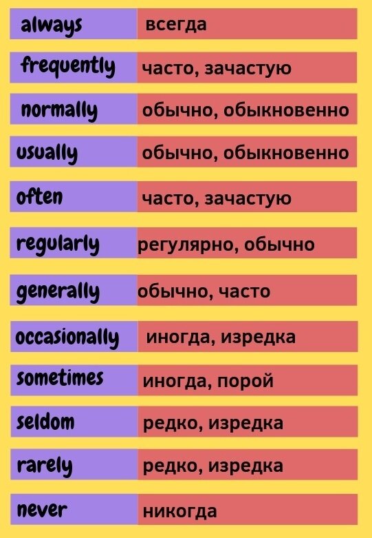Frequency перевод на русский