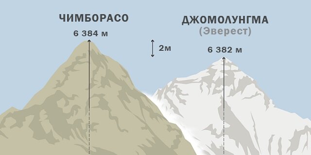 Проверка безопасности соединения