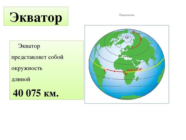 Как называется экватор. Экватор. Экватор земли. Экватор середина земли. Экватор это в географии.