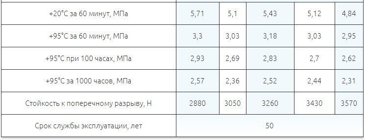 . Расчет диаметров труб внутренних водостоков - Диалог специалистов АВОК