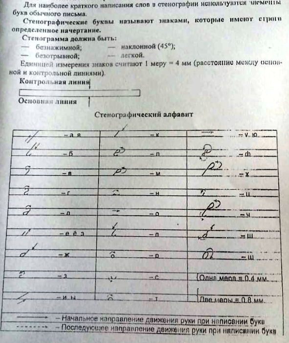 Источник фото: https://swan-swan.ru/articles/obrazovanie-i-razvitie/stenogramma-ili-transkribaciya-stenografiya-bolshe-nikomu-ne-nuzhna/