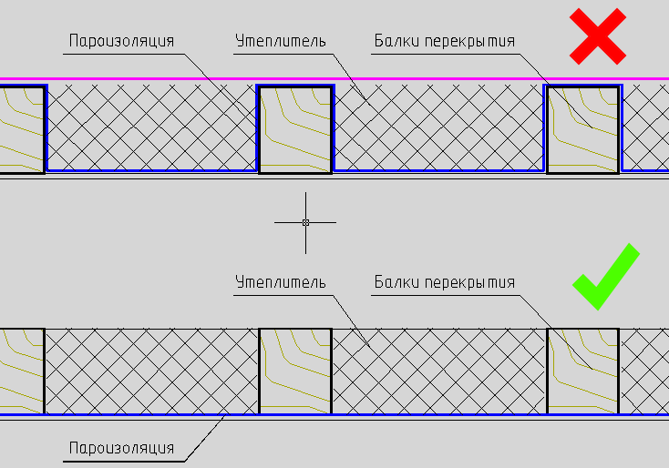 Утепление потолка дома схема