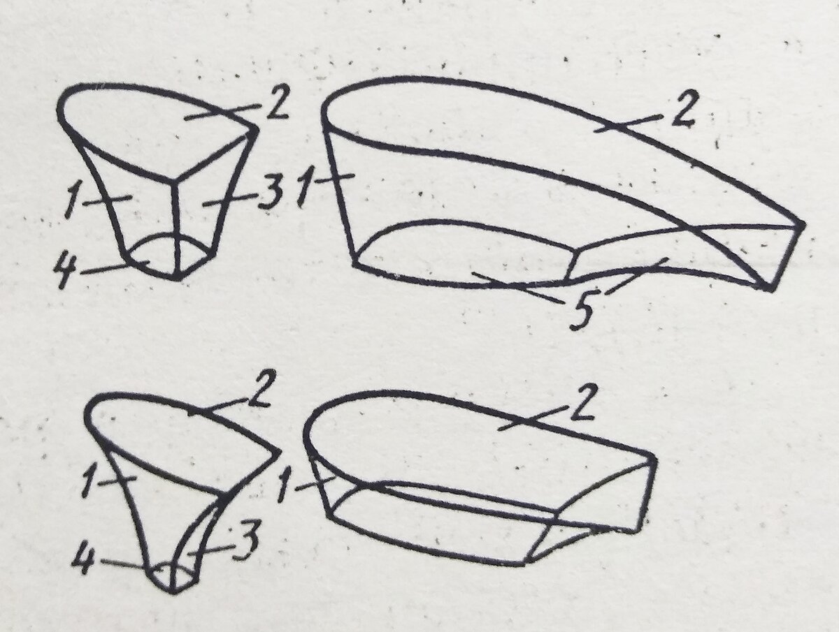 1 - боковая, 2 - верхняя, 3 - фронтальная (крокульная), 4 - набоечная, 5 - набоечно-геленочная (в клиновидных каблуках и танкетках)