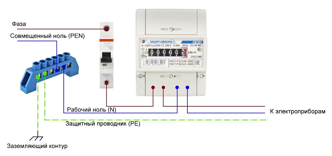 Простая схема монтажа электропроводки в частном доме