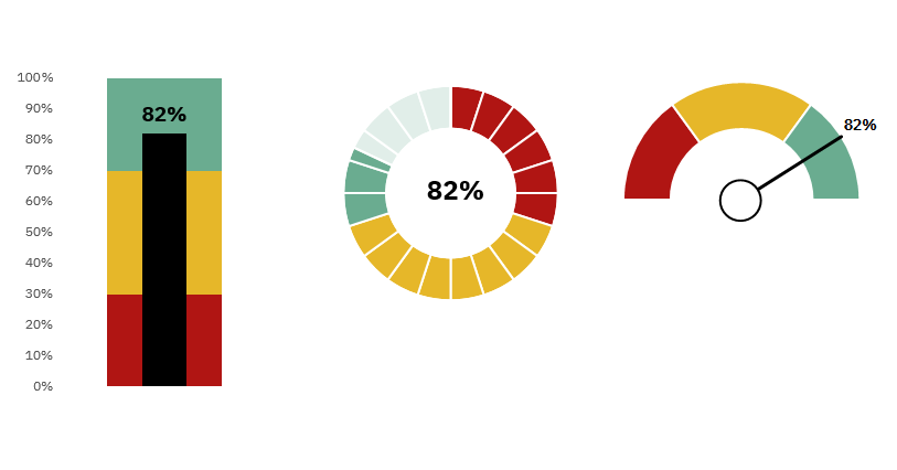 Шкала диаграммы. Диаграмма спидометр план факт. Круговая диаграмма спидометр excel. Диаграмма спидометр в excel. Диаграмма в виде спидометра.