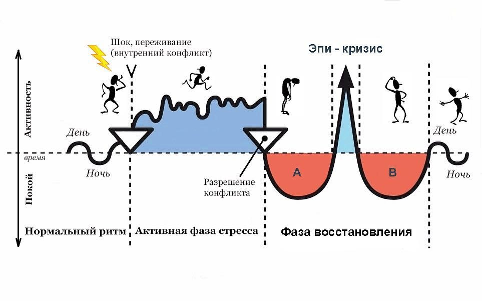 На какой фазе конфликта возможности