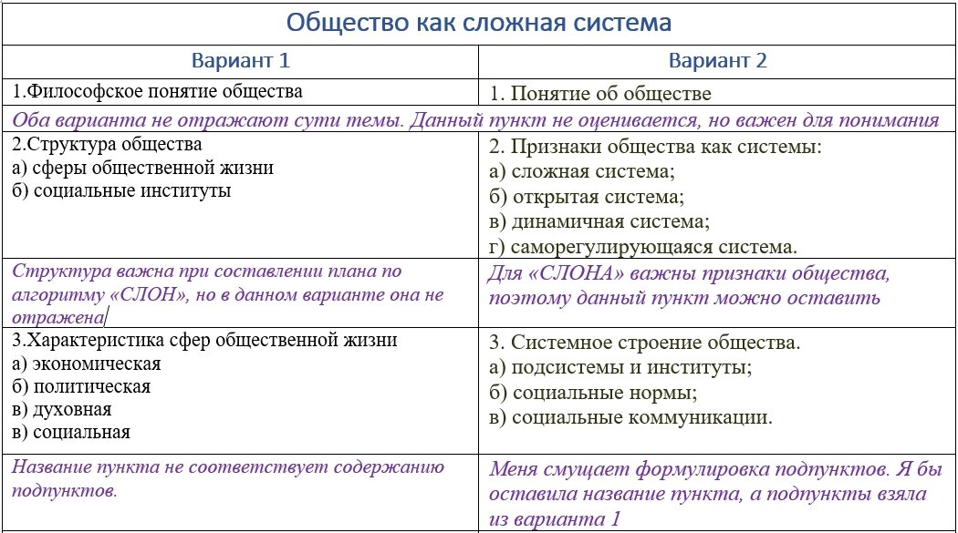 Структура плана обществознание егэ