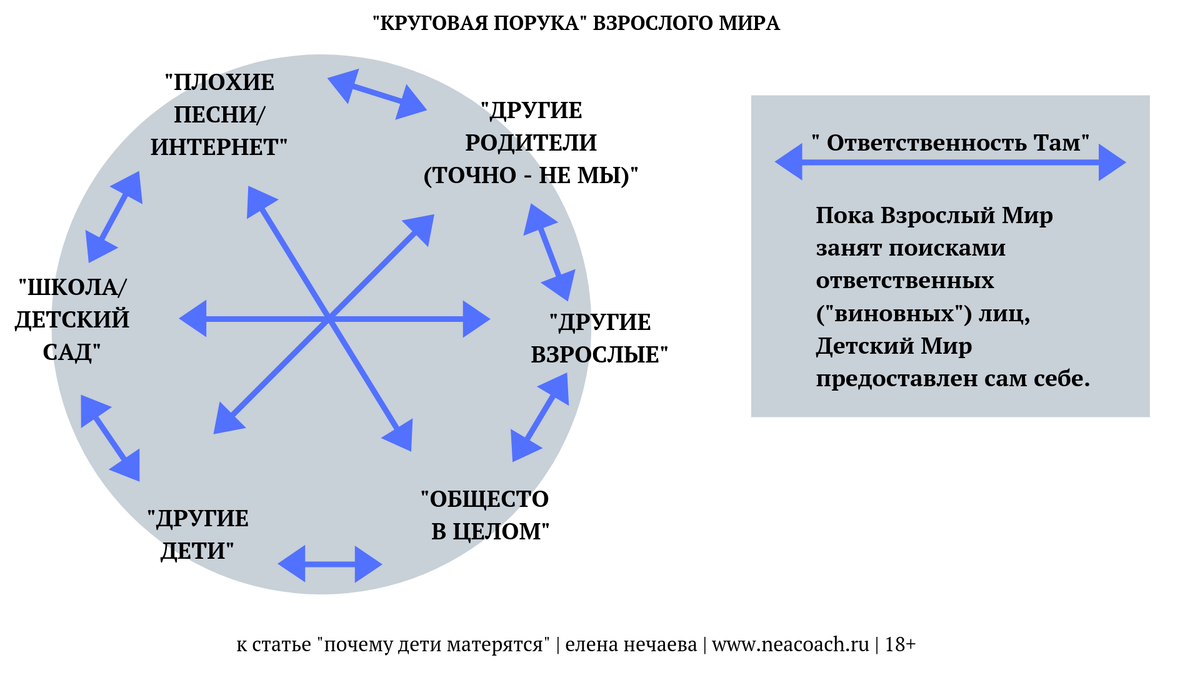 Схема к заметке.
